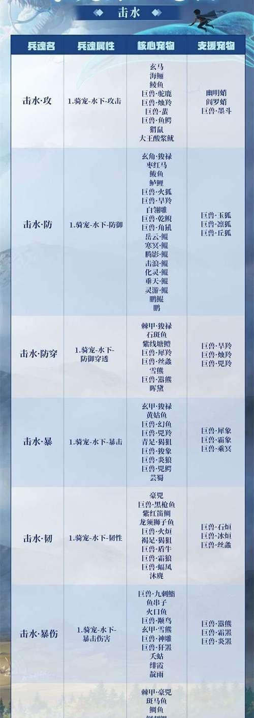 《妄想山海》最新坐骑宠物选择及养成攻略（解锁新坐骑宠物）  第3张