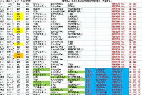 《全民突击》游戏四大枪系介绍（了解全民突击游戏中的四大枪系）  第2张