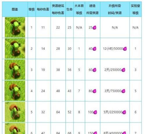 部落冲突云守阁部落升级条件是什么？  第1张