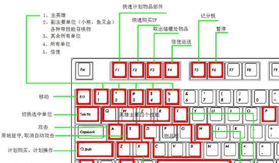 刀塔2游戏中如何进行嘲讽？嘲讽动作的快捷键是什么？  第2张