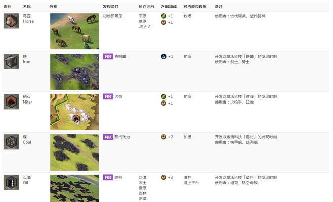 《文明5》游戏政策研发顺序的重要性（探讨政策研发的关键步骤和优化策略）  第3张