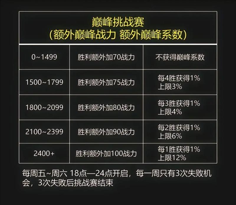 王者荣耀战力如何洗？洗战力的正确方法是什么？  第3张