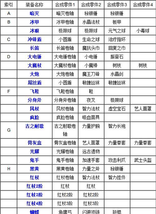 刀塔之戒合成方法是什么？合成材料有哪些？  第3张
