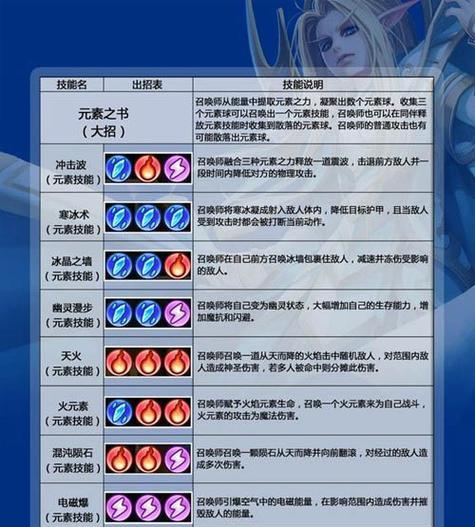 刀塔游戏中精度修复功能如何启用？  第1张