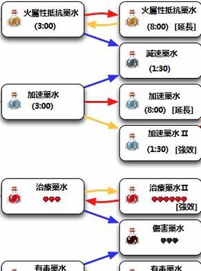 我的世界中火药的制作方法是什么？  第3张
