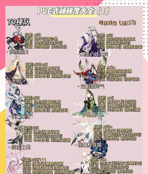 阴阳师式神等级锁定方法是什么？锁定等级有什么好处？  第3张