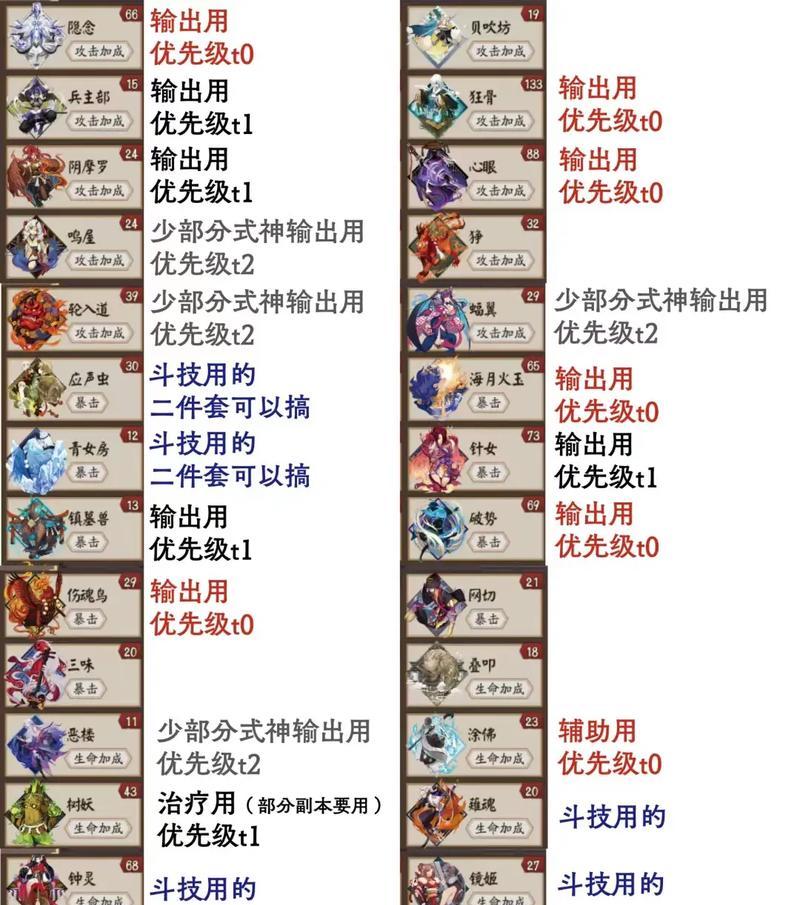 在阴阳师中如何有效反击对手？有哪些反击策略？  第2张