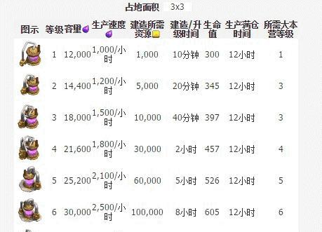部落冲突黑圣水升级方法是什么？黑圣水的作用有哪些？  第3张