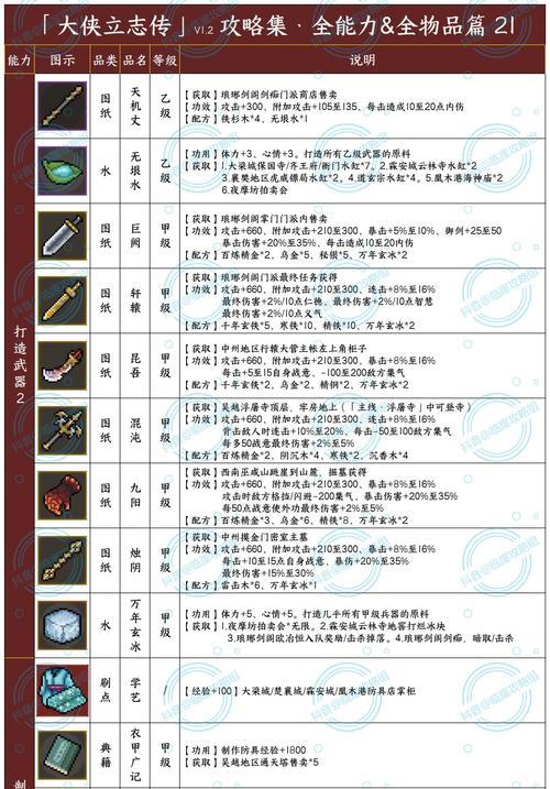 古今江湖装备成就速刷方法一览（游戏中的快速获取装备技巧）  第1张