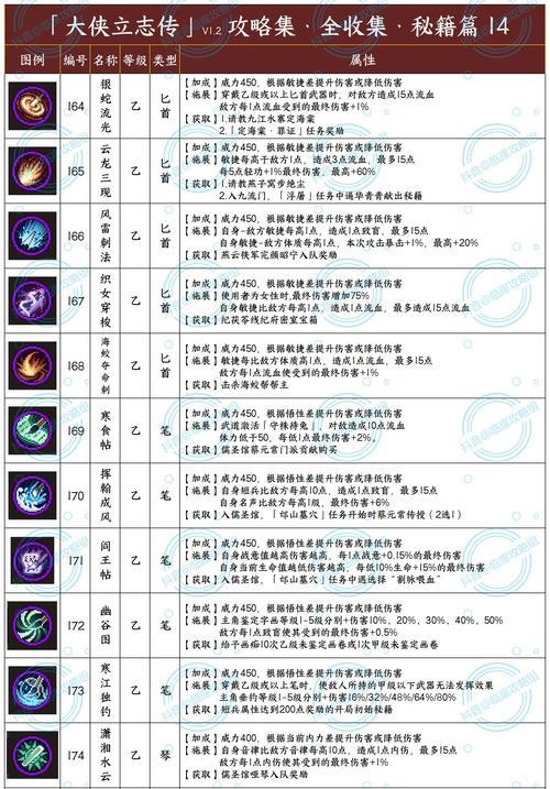古今江湖装备成就速刷方法一览（游戏中的快速获取装备技巧）  第3张