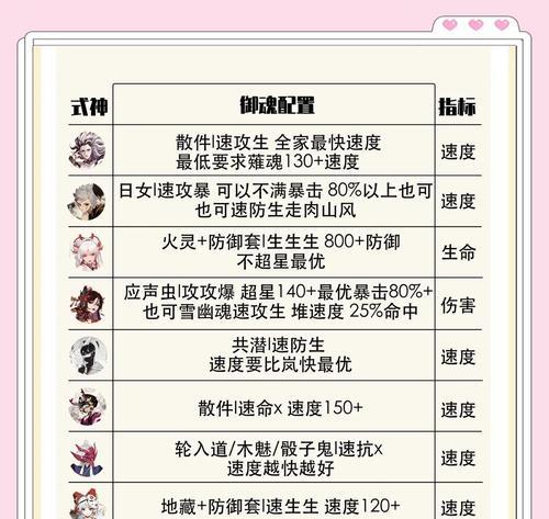 阴阳师林冉试炼通关技巧是什么？如何顺利通过林冉试炼？  第3张