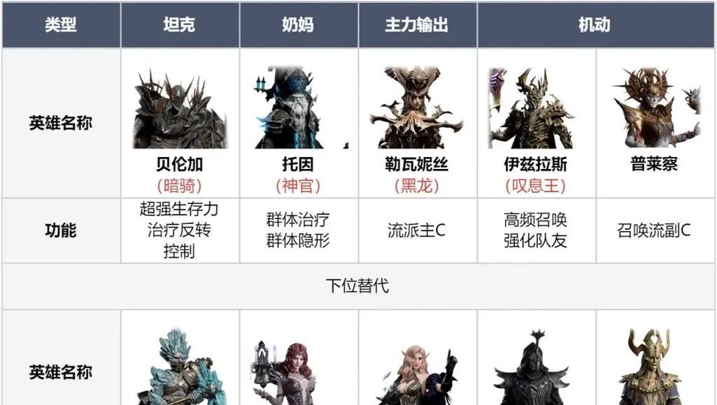荒祸阵容的弱点是什么？如何有效克制荒祸阵容？  第1张