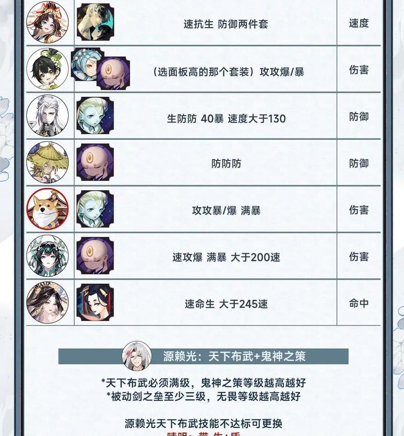 荒祸阵容的弱点是什么？如何有效克制荒祸阵容？  第3张
