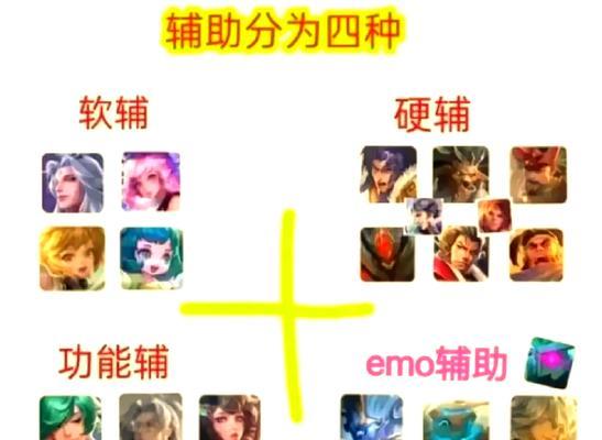 在王者荣耀中如何正确地批评辅助？  第1张