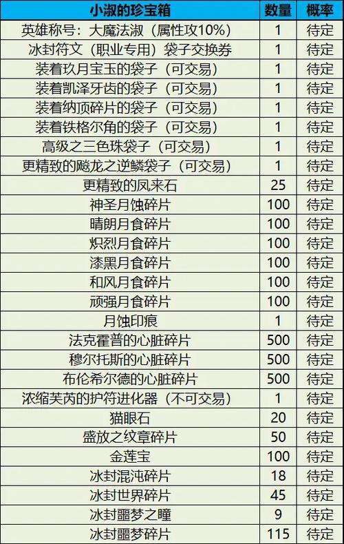 《龙之谷女神的试炼速刷方法大揭秘》（通过女神的试炼）  第3张