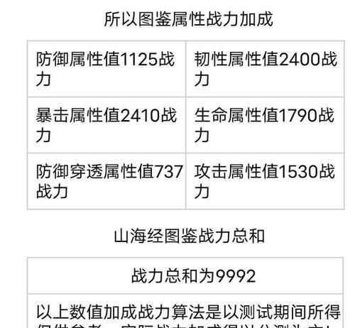 《妄想山海》排统配件最强使用技巧揭秘（探索游戏中的无尽可能性）  第2张