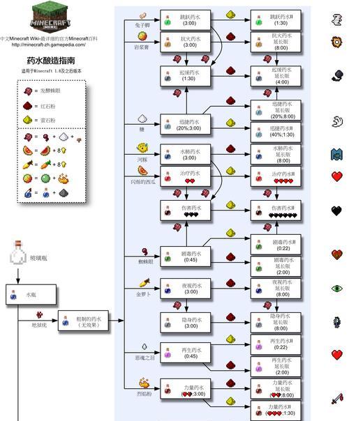 召唤圆形我的世界的具体步骤是什么？  第1张