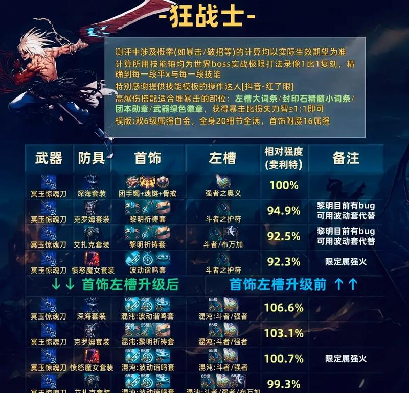 DNF永恒大陆装备制作流程与材料数量详解（探秘DNF永恒大陆装备制作的奥秘）  第2张
