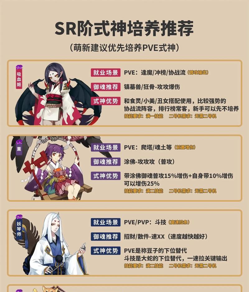 阴阳师游戏的评价标准是什么？  第3张