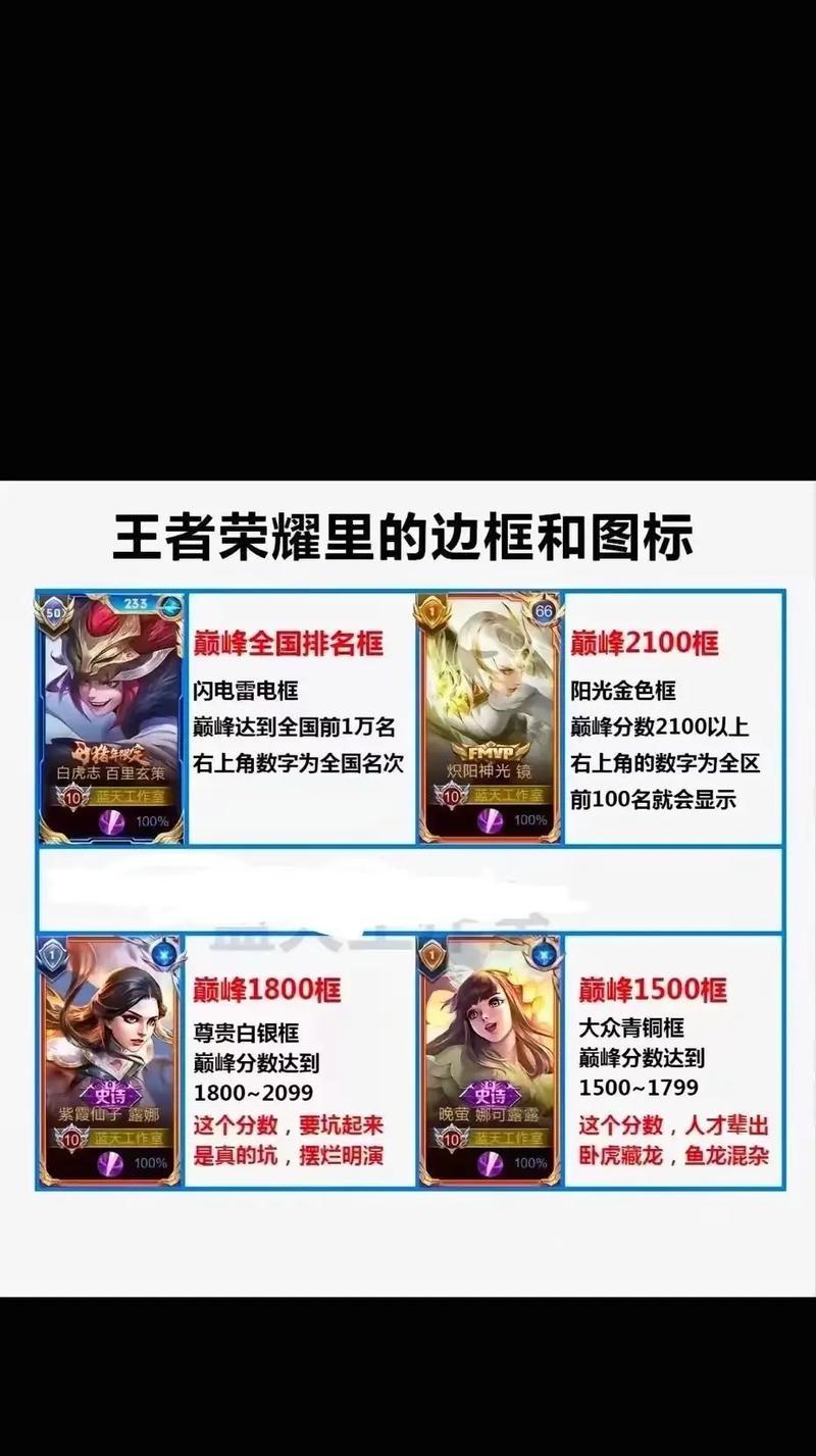 《王者荣耀》非凡王者边框如何获得？获得边框的条件是什么？  第3张