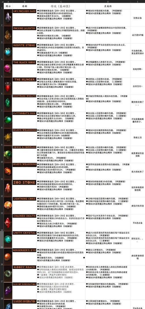 暗黑不朽魔法属性一览（探索暗黑不朽的神秘魔法）  第1张