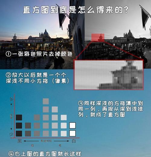 刀塔视野调整不出现？调整方法是什么？  第1张