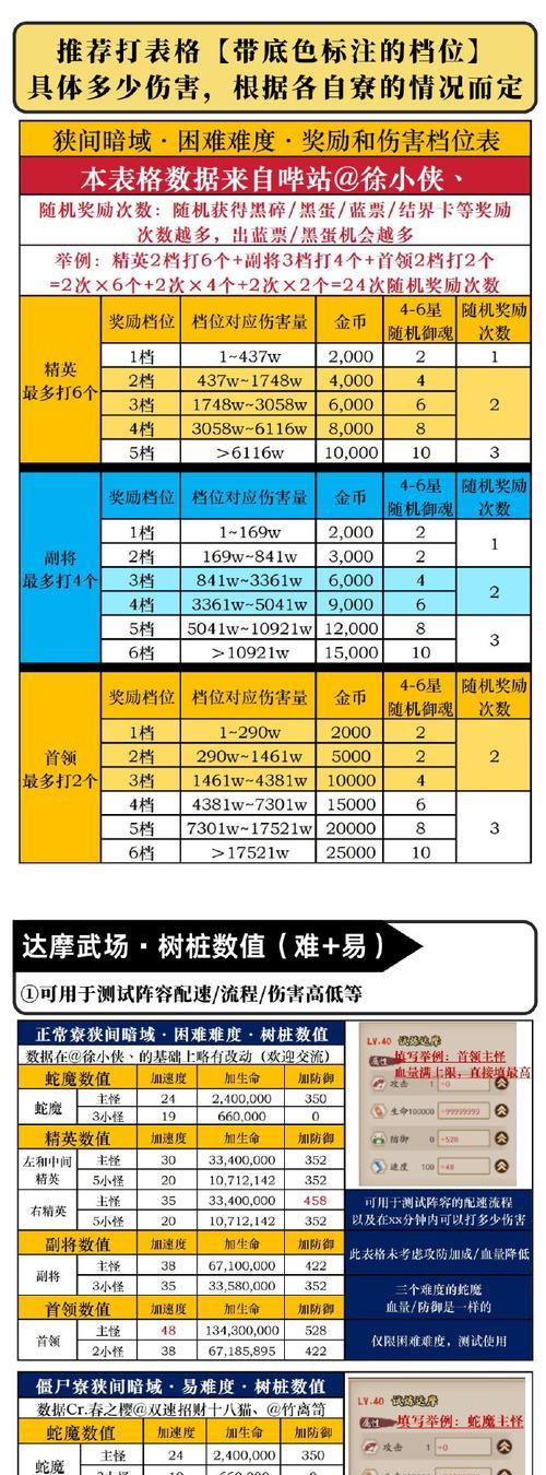 开启暗域狭间的条件是什么？步骤流程是怎样的？  第1张