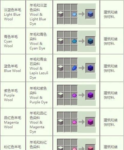 我的世界中刀的合成方法是什么？需要哪些材料？  第2张