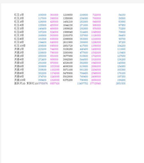 神仙道中装备迁移的方法是什么？迁移装备需要注意什么？  第3张