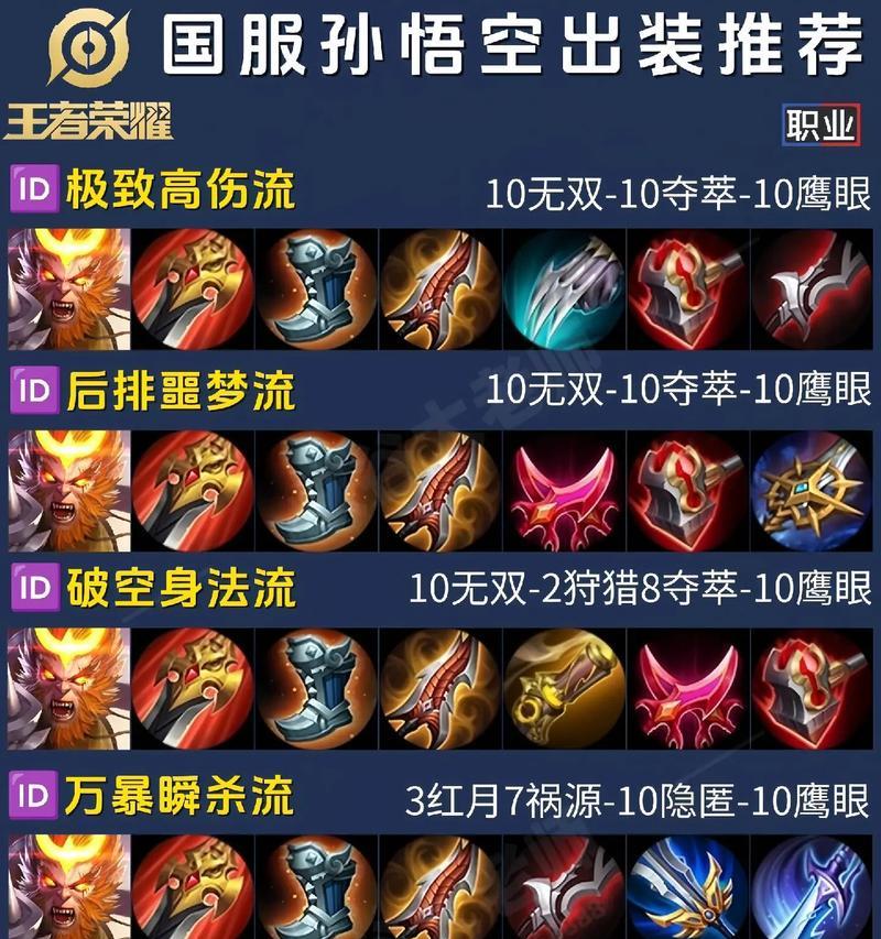 王者荣耀出装技巧有哪些？如何根据局势选择装备？  第1张