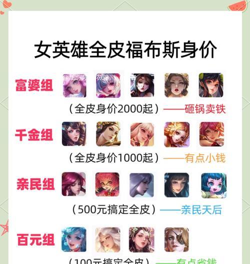 王者荣耀英雄分类如何选择？有哪些标准？  第1张