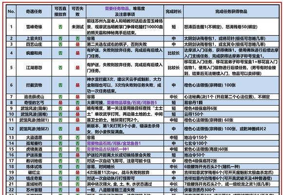 阴阳师结界经验获取途径有哪些？  第3张
