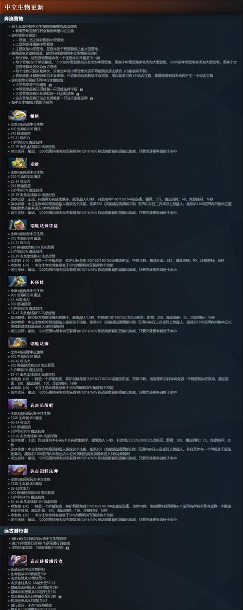 dota2饰品试用方法及注意事项？  第3张