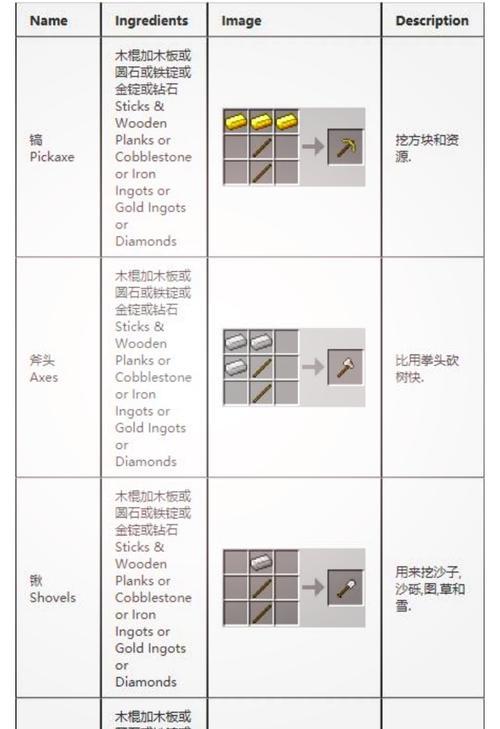 我的世界中获取配件的途径有哪些？  第1张