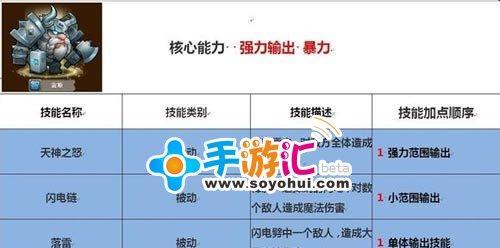 刀塔中如何增加技能范围？有哪些技巧可以提高技能范围？  第2张