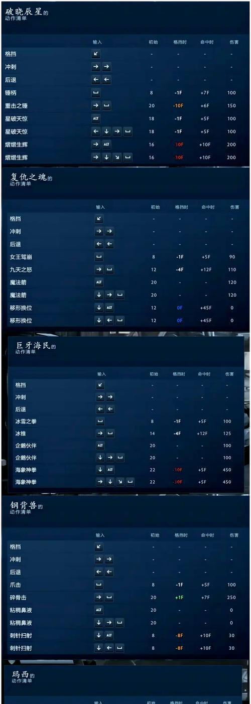 刀塔中如何增加技能范围？有哪些技巧可以提高技能范围？  第1张