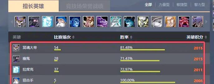 刀塔2天梯置信度如何提高？增加置信度的技巧是什么？  第3张
