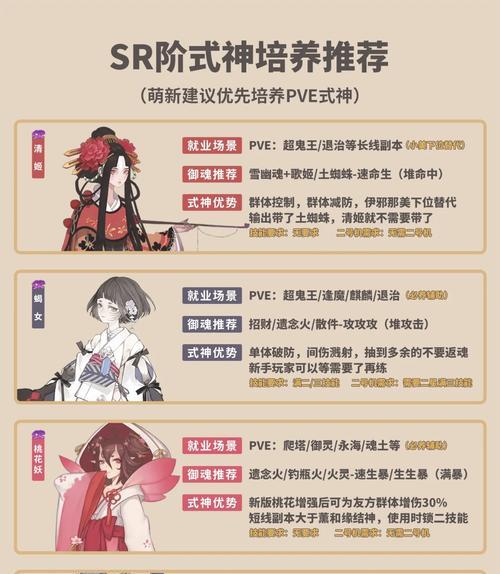 阴阳师师徒合战中如何正确送花？  第3张