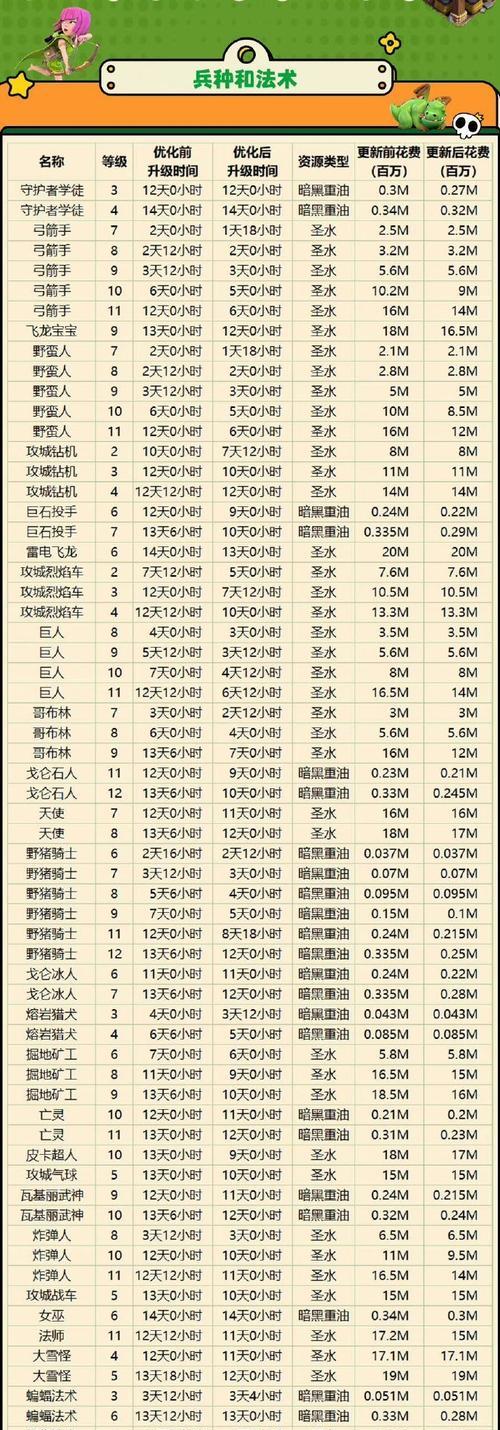 部落冲突中铭文如何升级？升级方法有哪些？  第2张