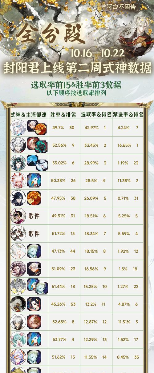 阴阳师活跃人数的计算方法是什么？  第1张