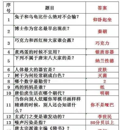 《以浮生为卿歌》游戏快速升级小秘诀（掌握关键技巧）  第1张