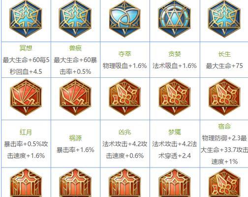 王者荣耀铭文3解锁条件是什么？  第1张