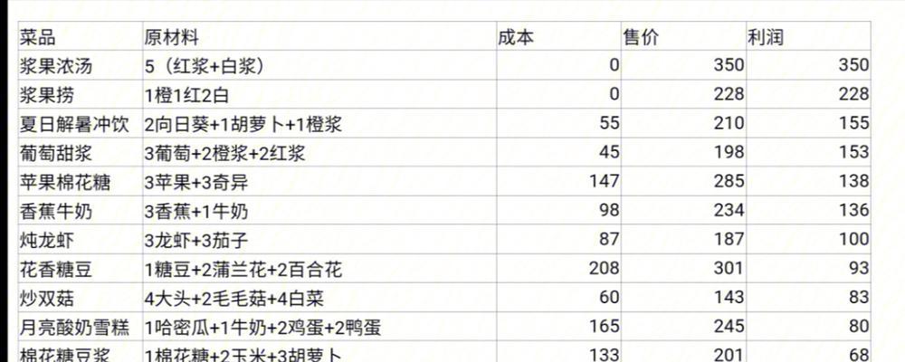 《摩尔庄园手游特产作物获得方法一览》（摩尔庄园手游特产作物的多样获得方式）  第2张