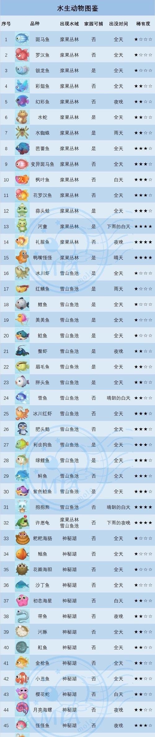 《摩尔庄园手游特产作物获得方法一览》（摩尔庄园手游特产作物的多样获得方式）  第3张