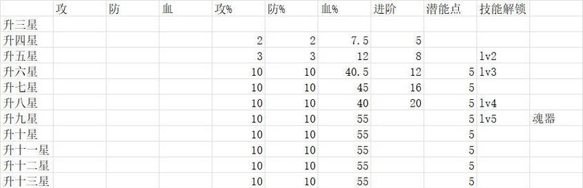 寻仙仙剑幽冥卡剑技巧是什么？如何操作？  第2张