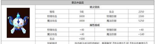 《龙之谷手游狮蝎巢穴详细攻略》（深入狮蝎巢穴）  第3张