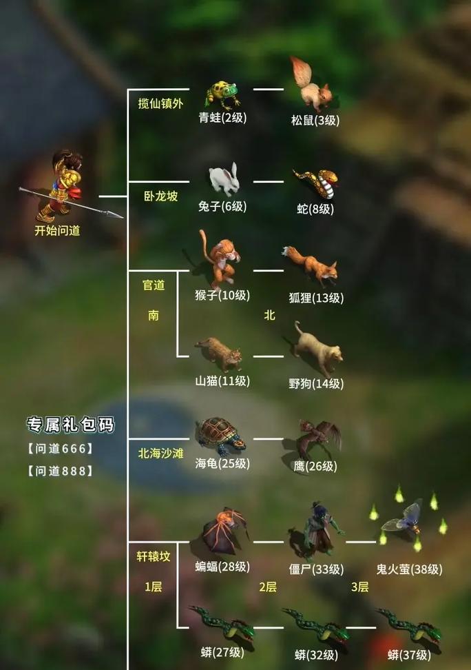 问道中兑换礼包的领取流程是什么？  第2张