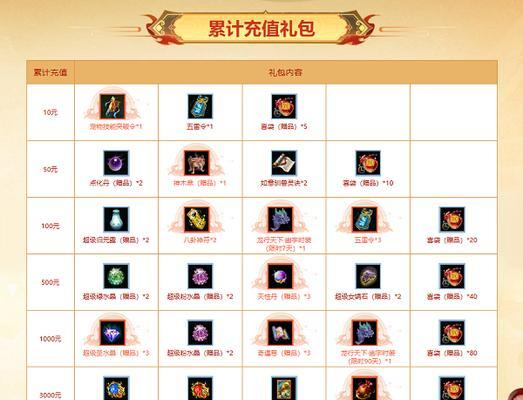 问道中兑换礼包的领取流程是什么？  第3张