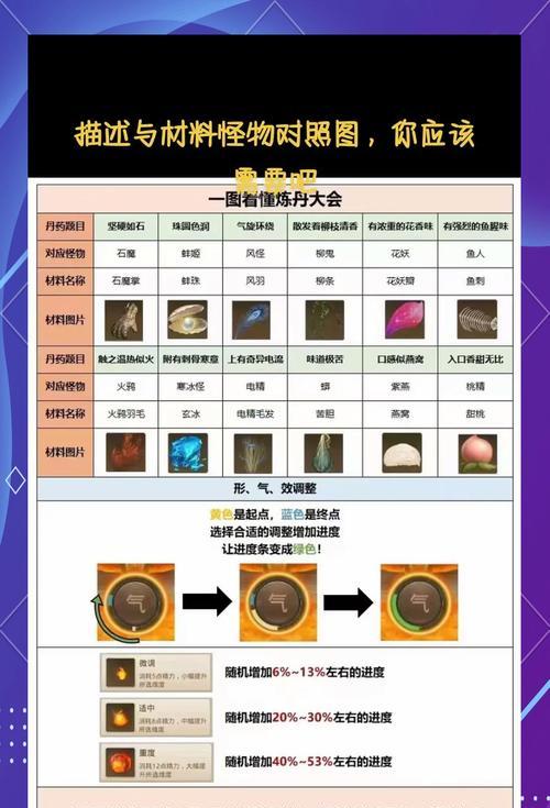 问道中富有四海的获取途径有哪些？  第3张