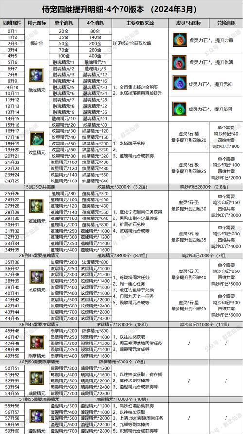 寻仙手游骑宠捕捉技巧是什么？  第3张